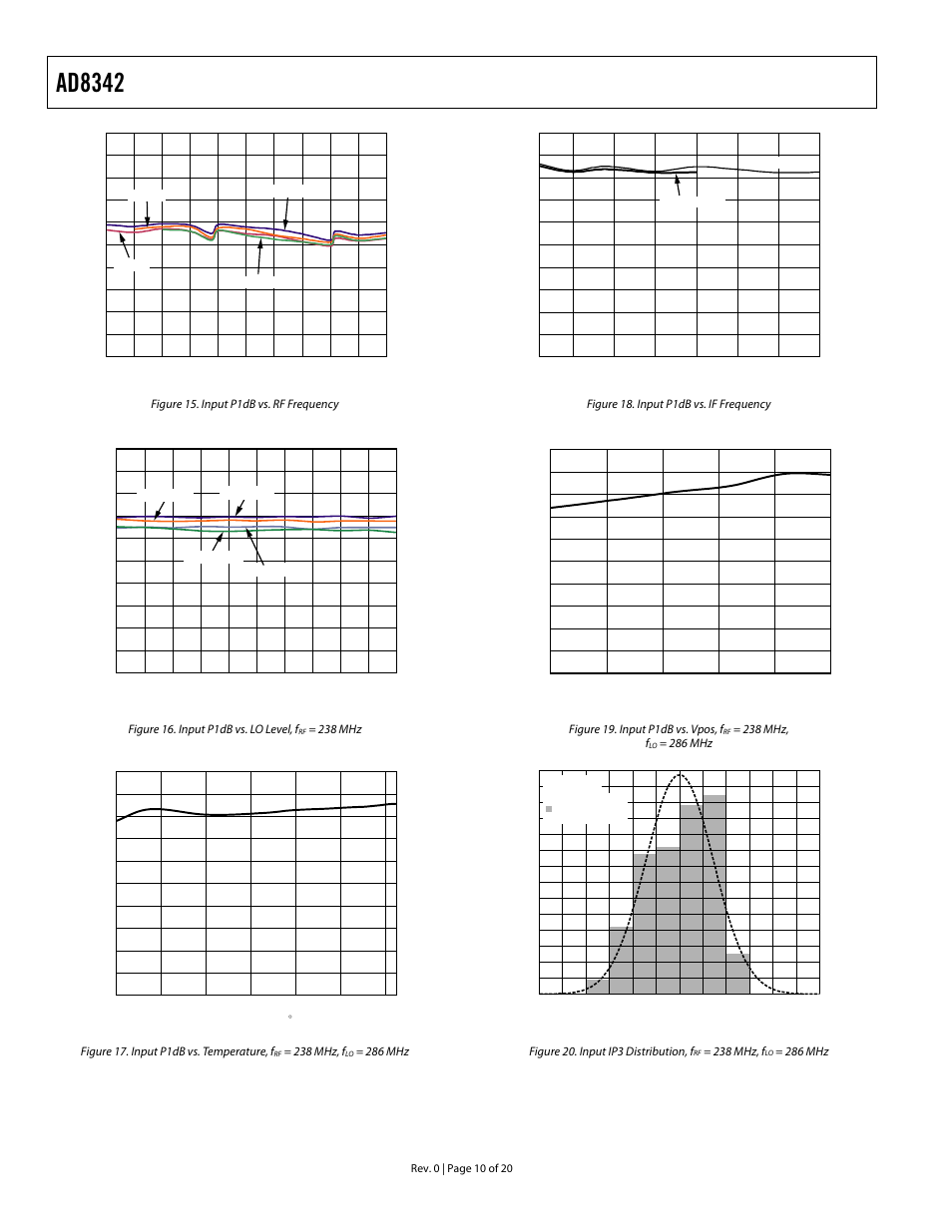 Ad8342 | Analog Devices AD8342 User Manual | Page 10 / 20