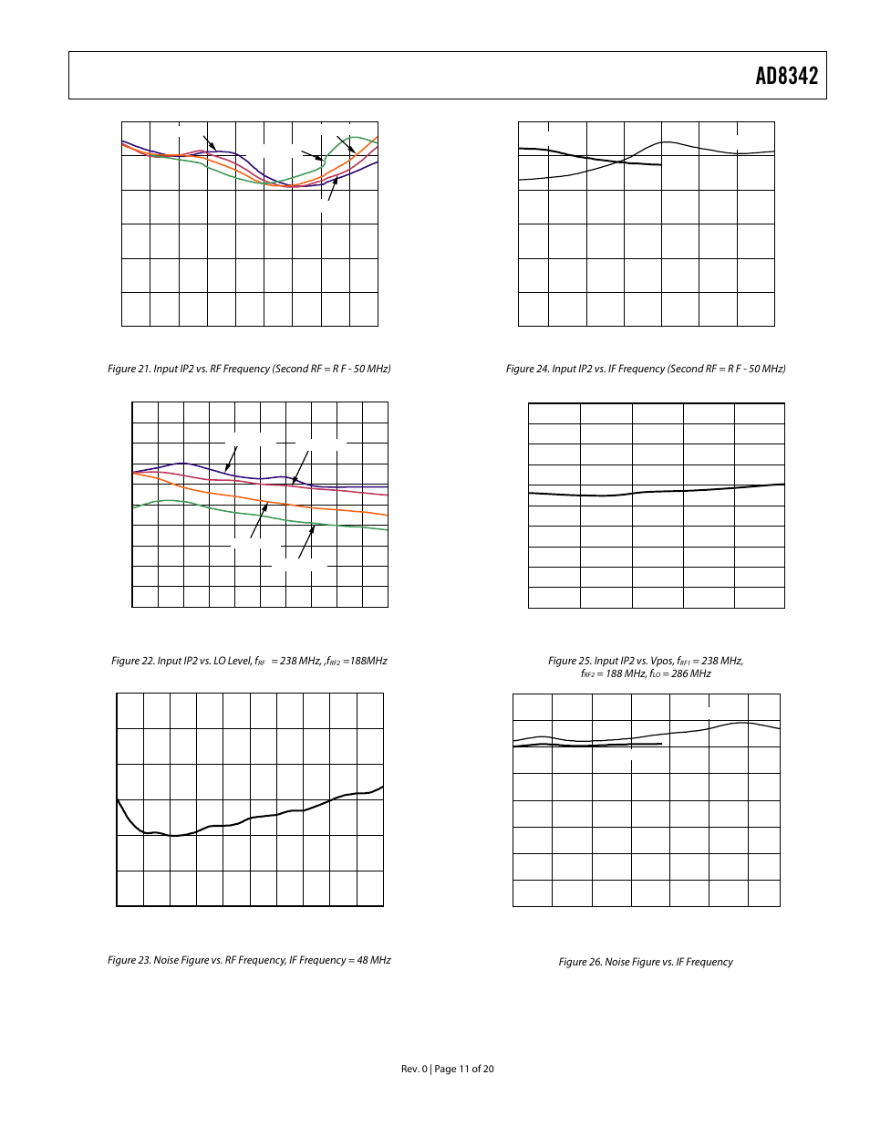 Ad8342 | Analog Devices AD8342 User Manual | Page 11 / 20