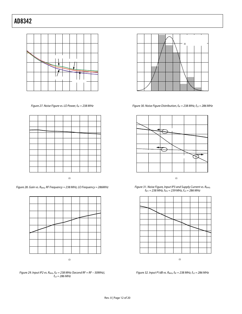 Ad8342 | Analog Devices AD8342 User Manual | Page 12 / 20