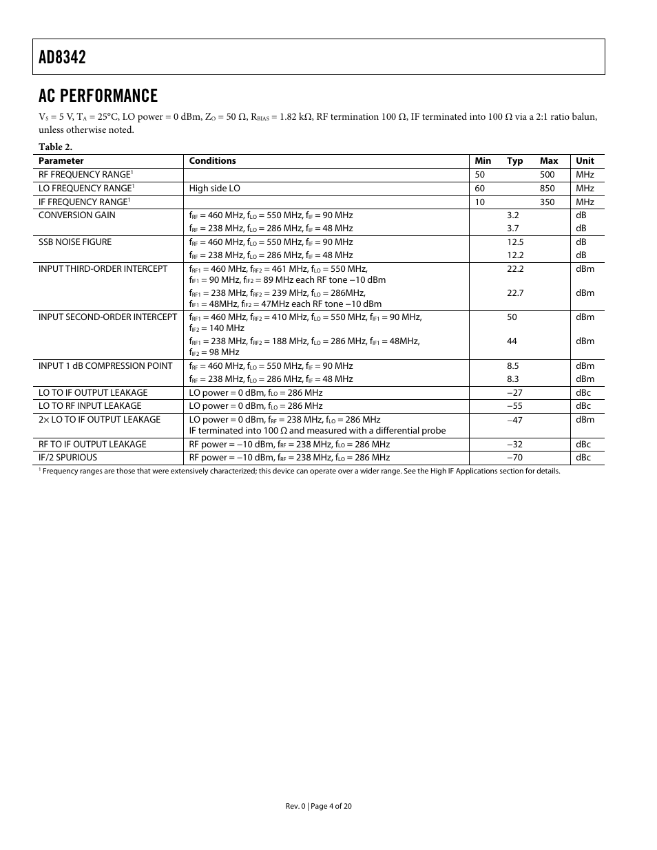 Ac performance, Ad8342 | Analog Devices AD8342 User Manual | Page 4 / 20