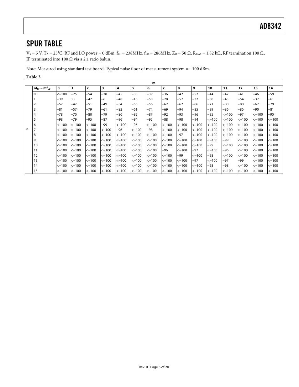 Spur table, Ad8342 | Analog Devices AD8342 User Manual | Page 5 / 20