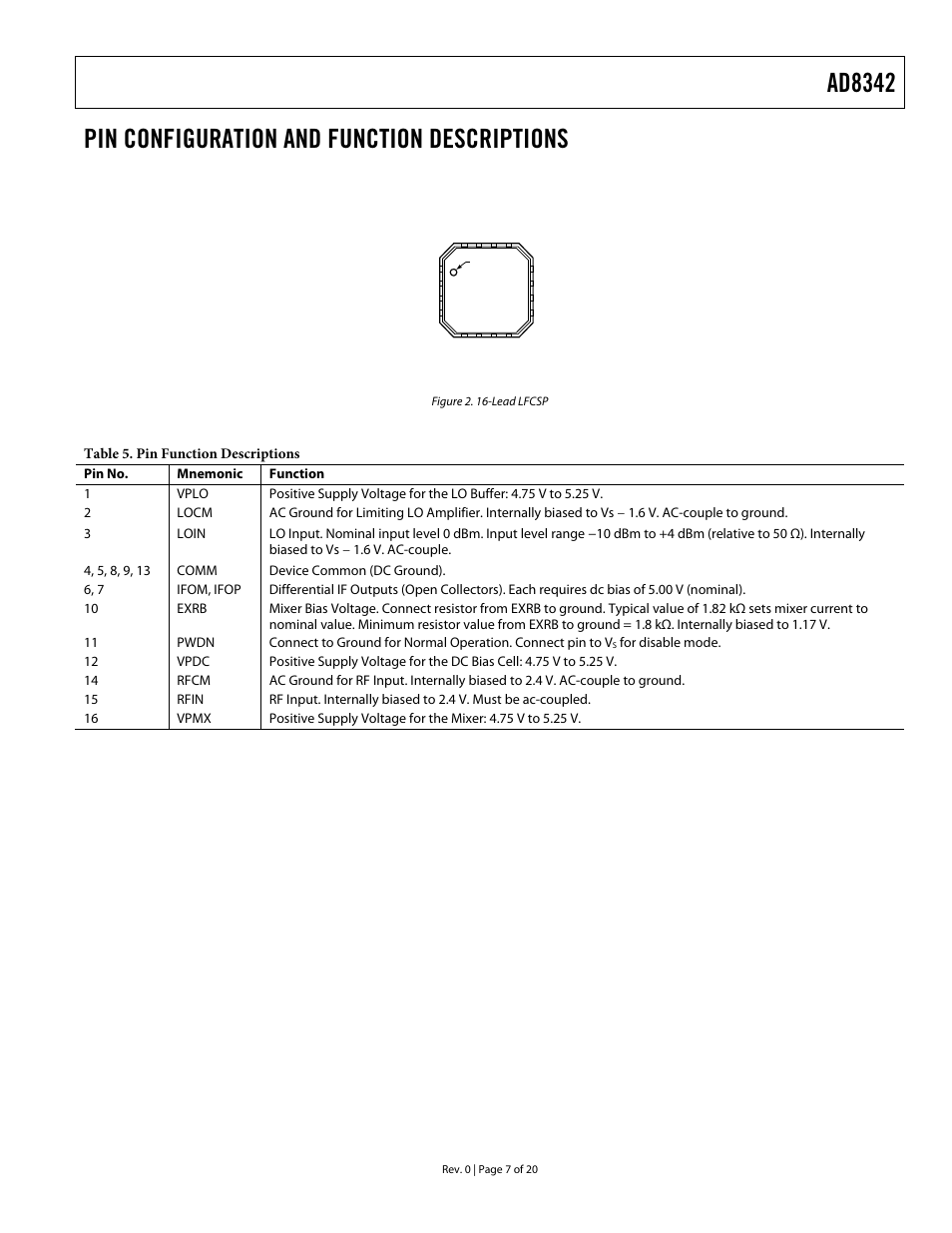 Pin configuration and function descriptions, Ad8342 | Analog Devices AD8342 User Manual | Page 7 / 20