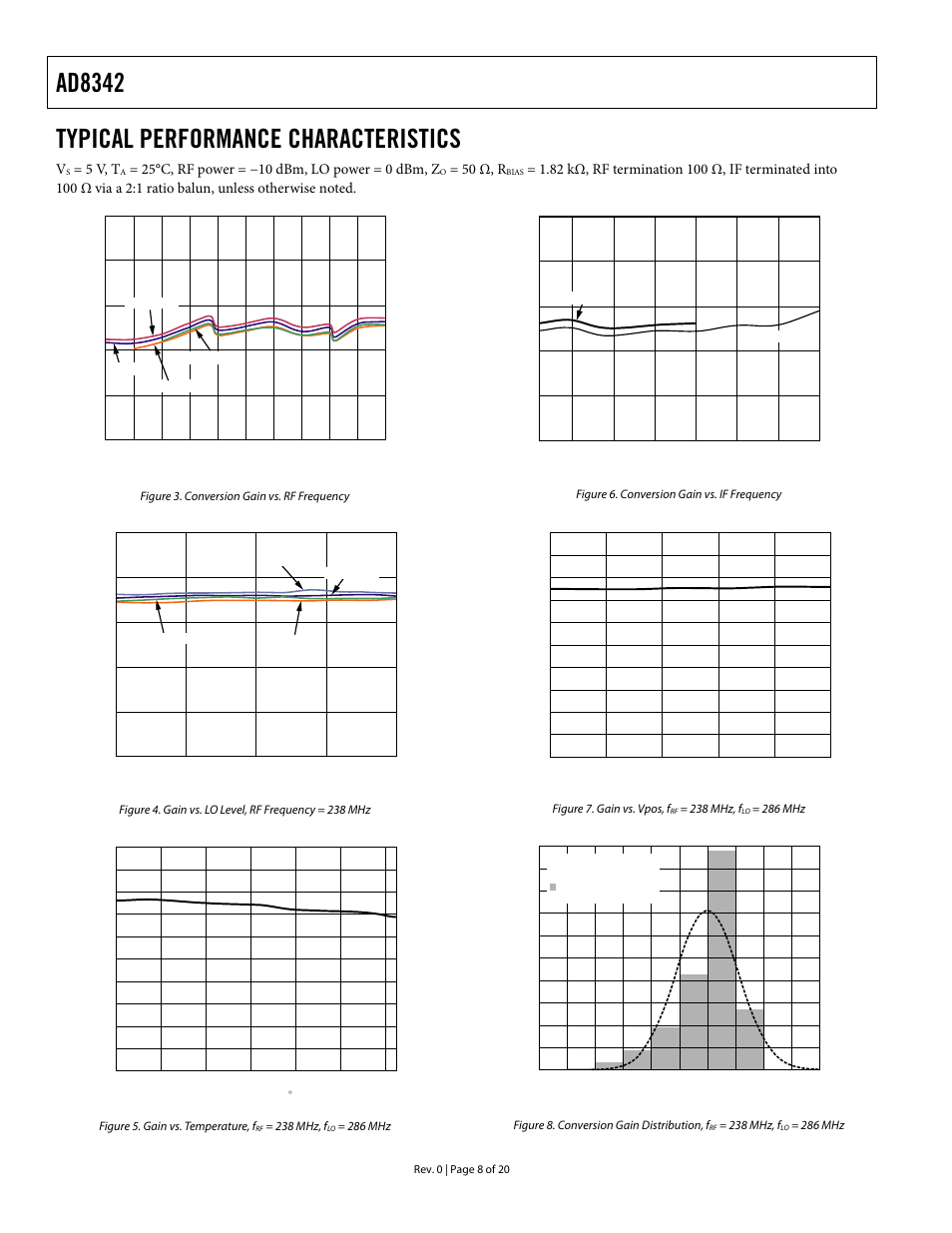 Typical performance characteristics, Ad8342, 5 v, t | 50 ω, r | Analog Devices AD8342 User Manual | Page 8 / 20