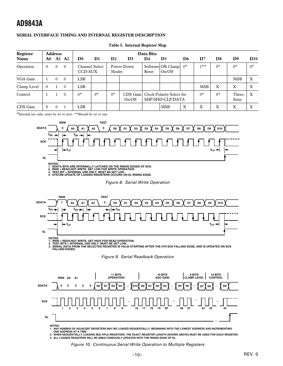 Ad9843a | Analog Devices AD9843A User Manual | Page 10 / 16