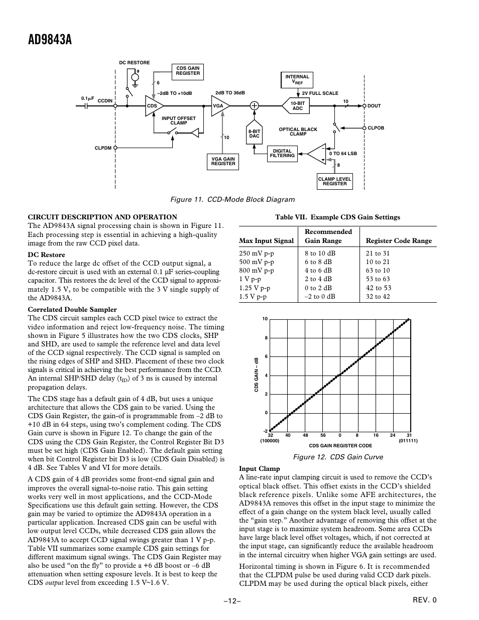 Ad9843a | Analog Devices AD9843A User Manual | Page 12 / 16