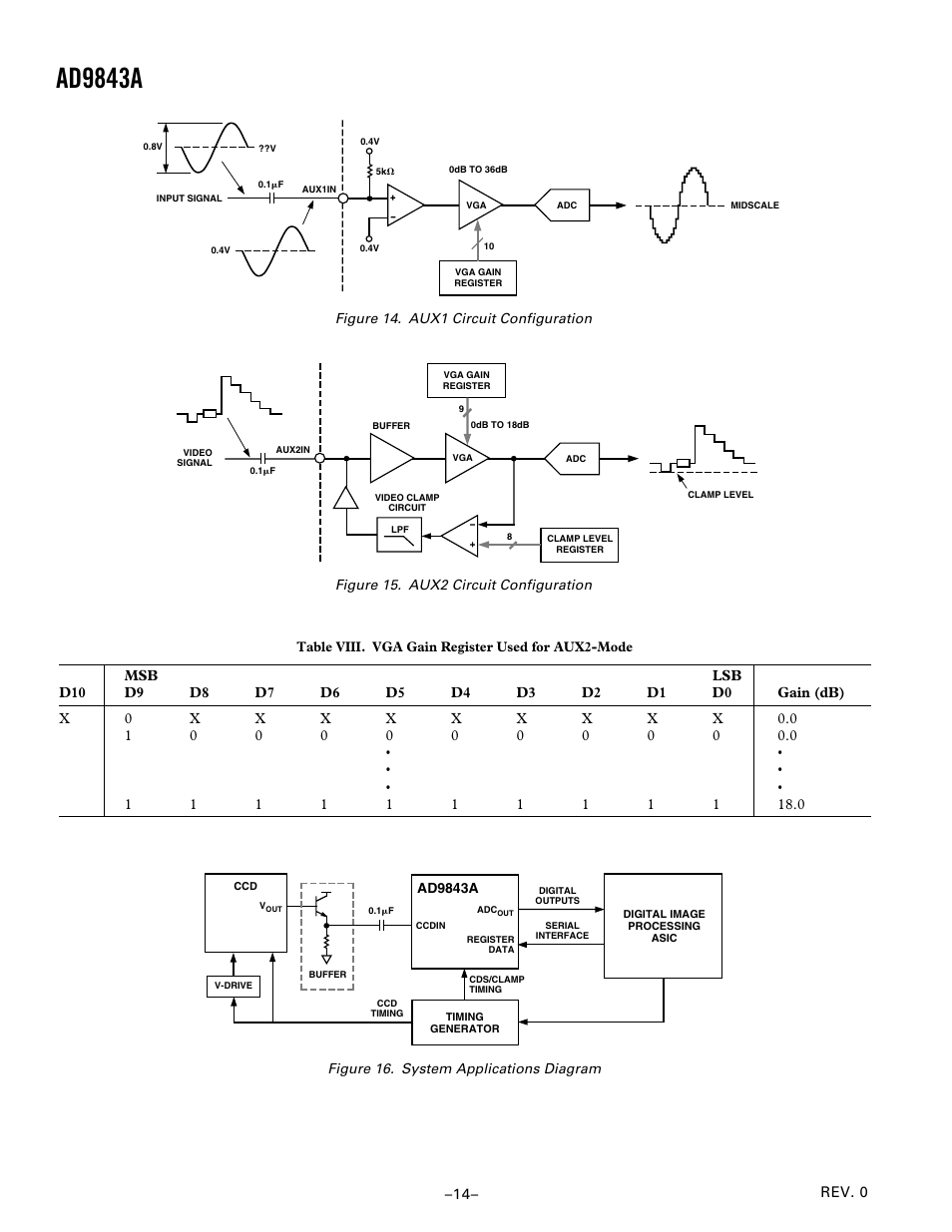 Ad9843a | Analog Devices AD9843A User Manual | Page 14 / 16