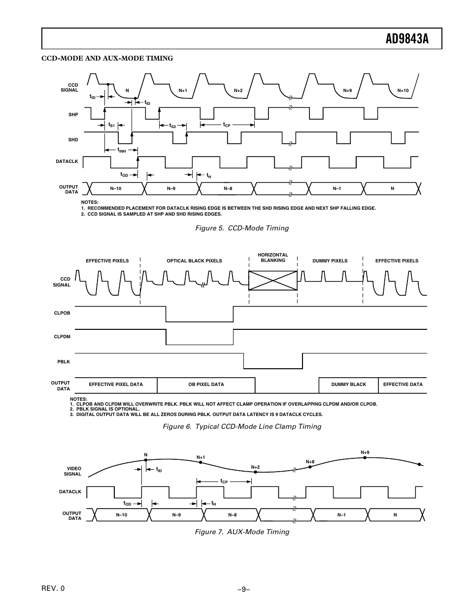 Ad9843a, 9– rev. 0 ccd-mode and aux-mode timing, Figure 5. ccd-mode timing | Figure 6. typical ccd-mode line clamp timing, Figure 7. aux-mode timing | Analog Devices AD9843A User Manual | Page 9 / 16