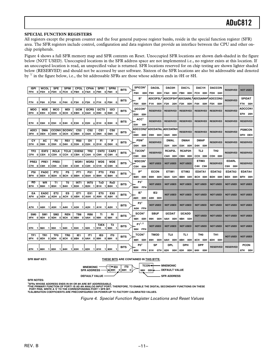 Special function registers, Aduc812, Rev. b | Analog Devices ADuC812 User Manual | Page 11 / 56