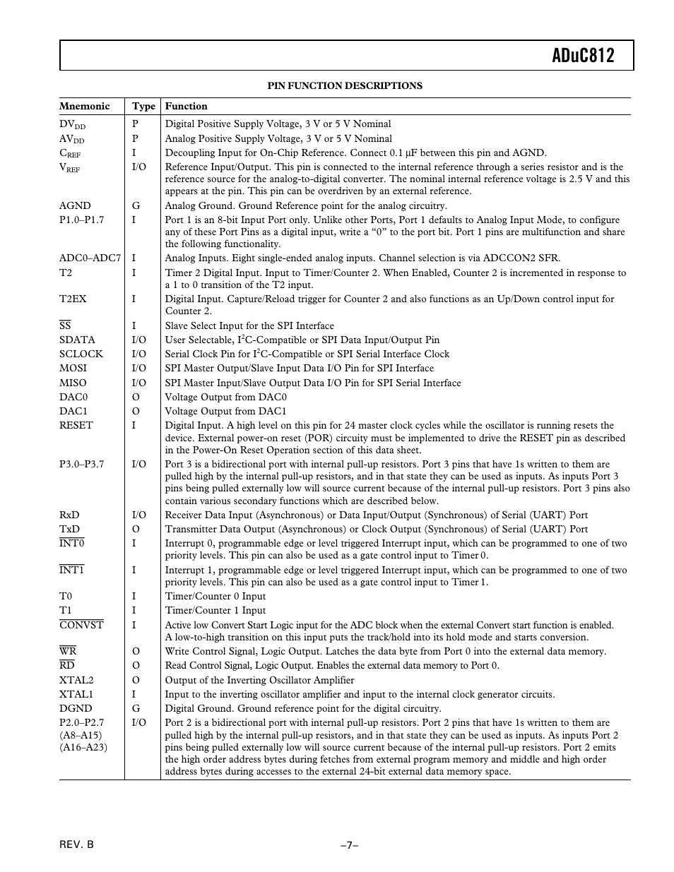 Pin function descriptions, Aduc812 | Analog Devices ADuC812 User Manual | Page 7 / 56