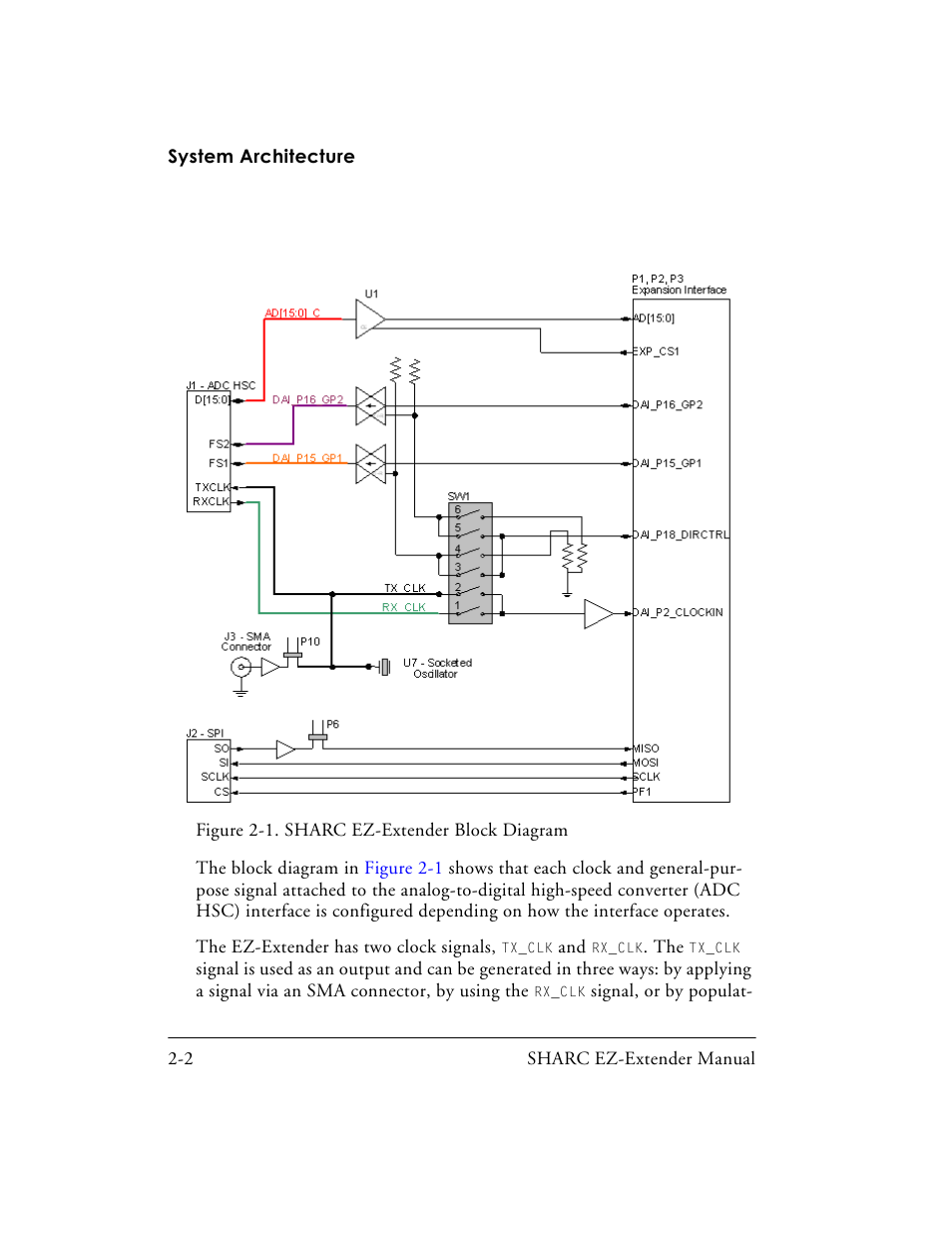 Analog Devices SHARC 82-000805-01 User Manual | Page 20 / 35