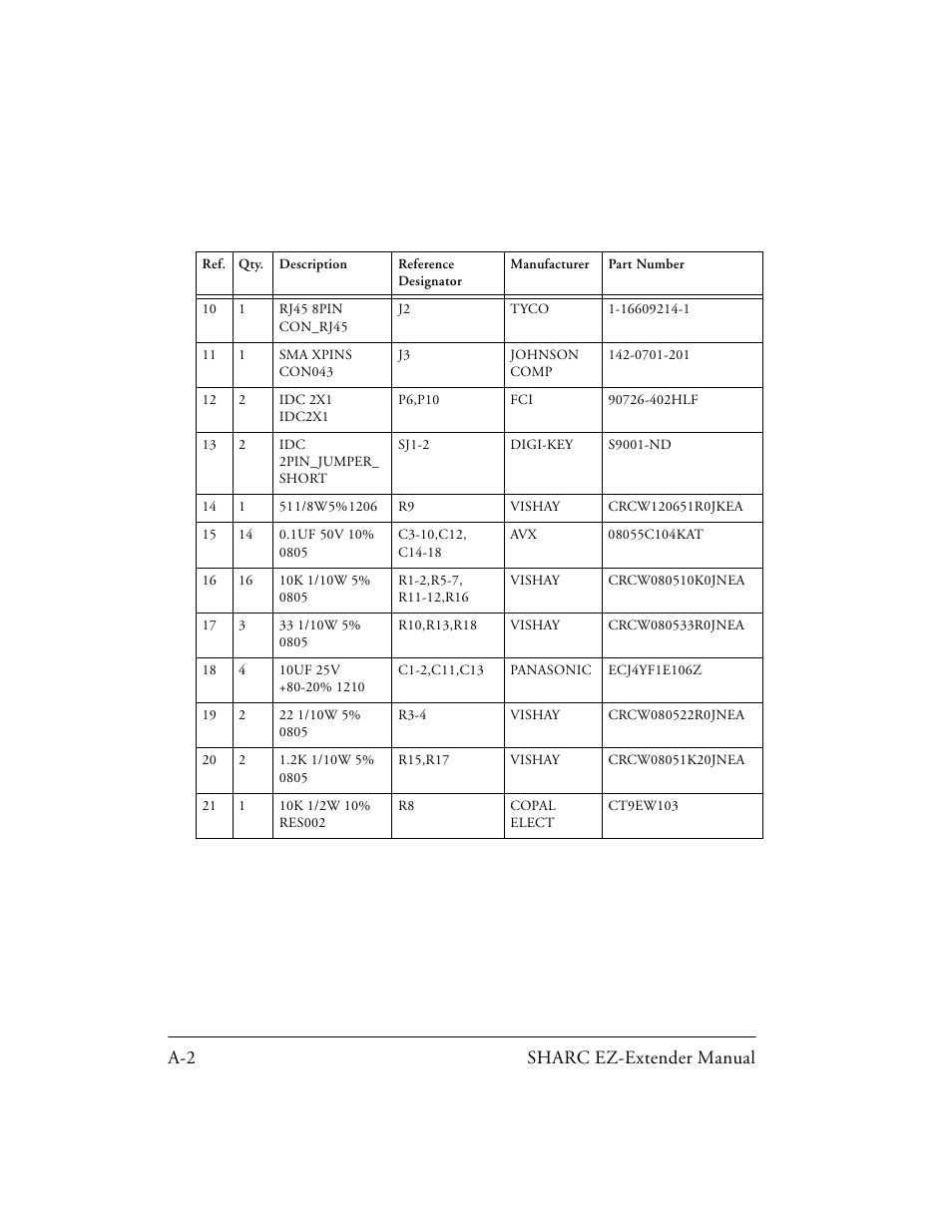 A-2 sharc ez-extender manual | Analog Devices SHARC 82-000805-01 User Manual | Page 26 / 35
