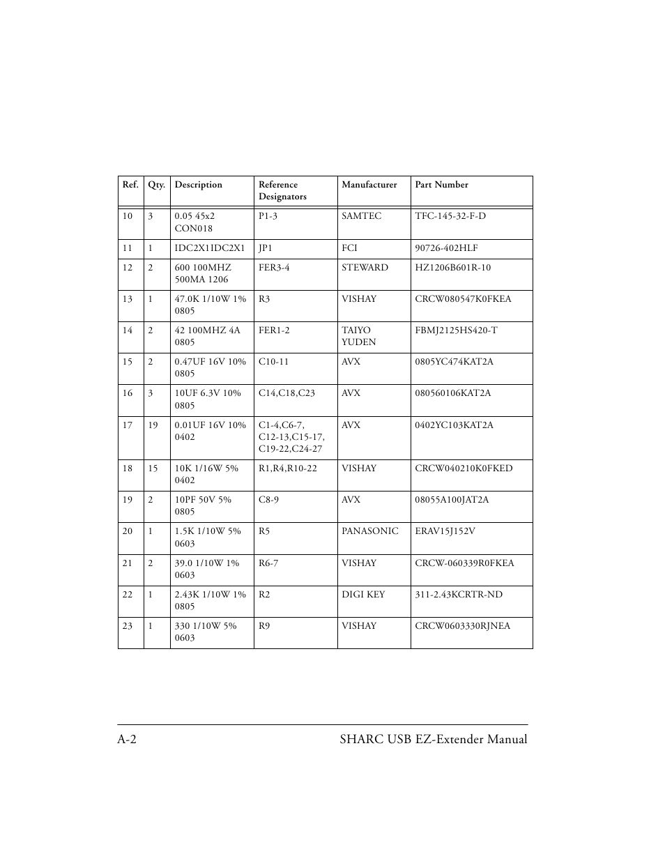 A-2 sharc usb ez-extender manual | Analog Devices SHARC 82-000197-01 User Manual | Page 24 / 32