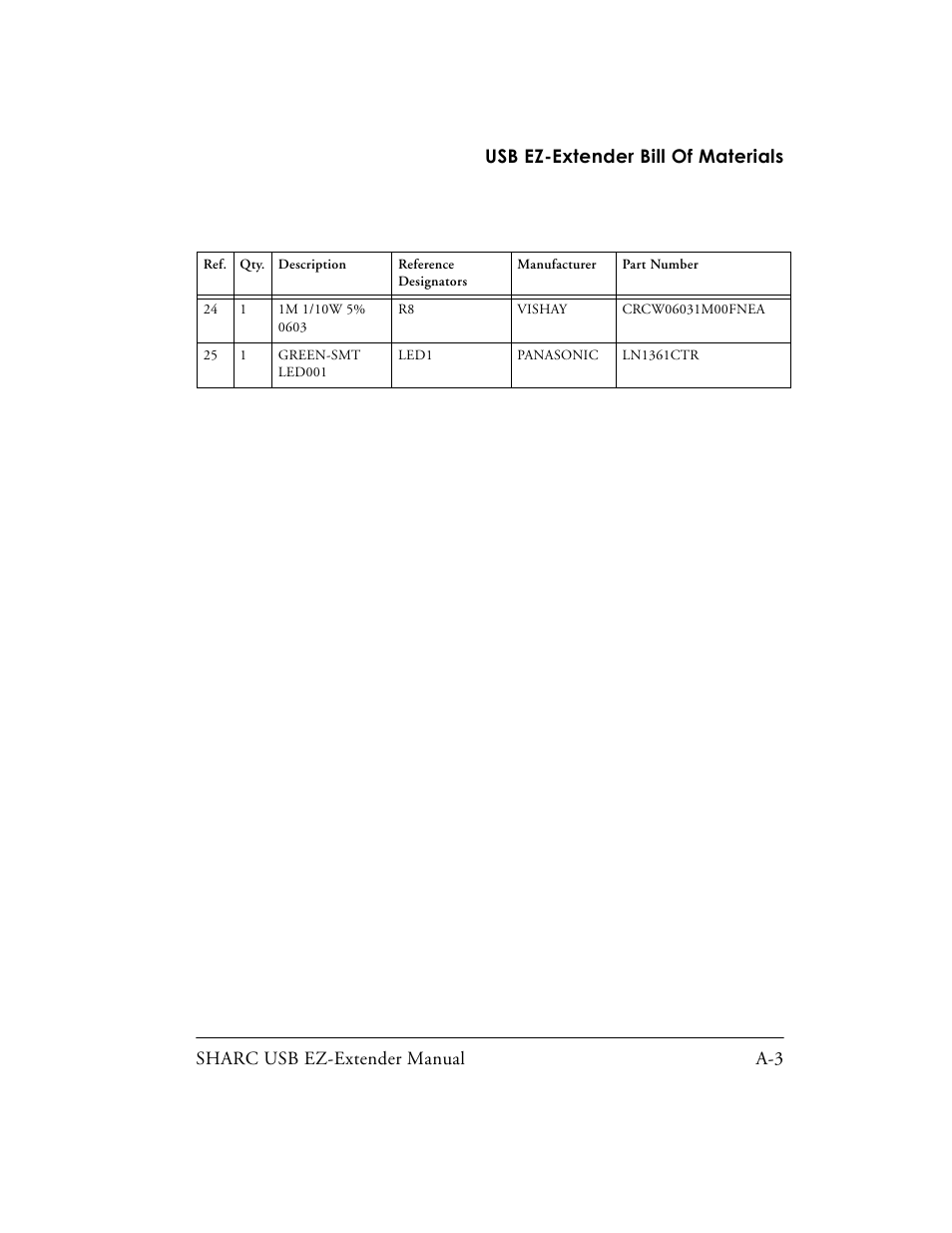 Analog Devices SHARC 82-000197-01 User Manual | Page 25 / 32