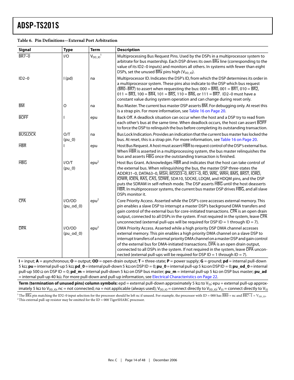 Adsp-ts201s | Analog Devices TigerSHARC ADSP-TS201S User Manual | Page 14 / 48