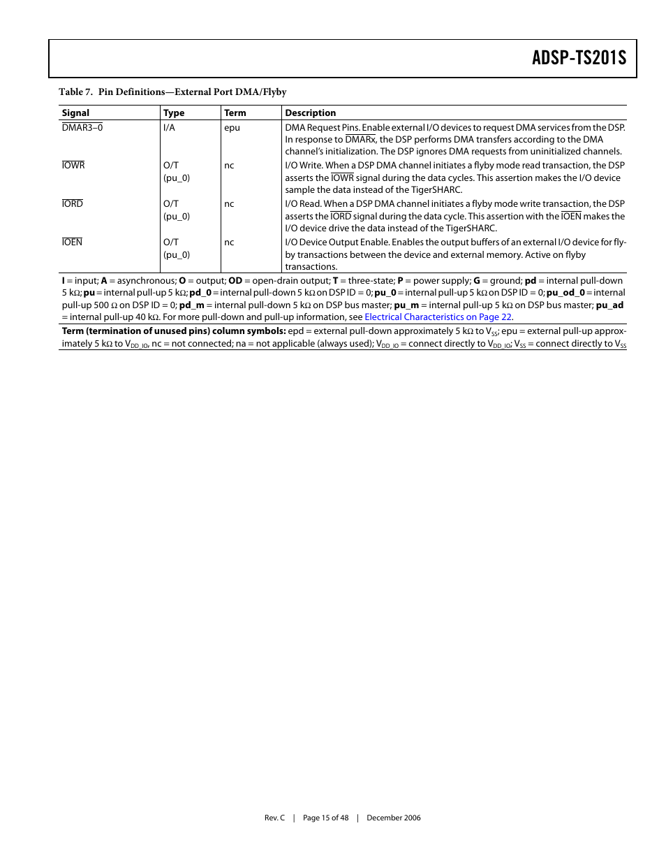 Adsp-ts201s | Analog Devices TigerSHARC ADSP-TS201S User Manual | Page 15 / 48