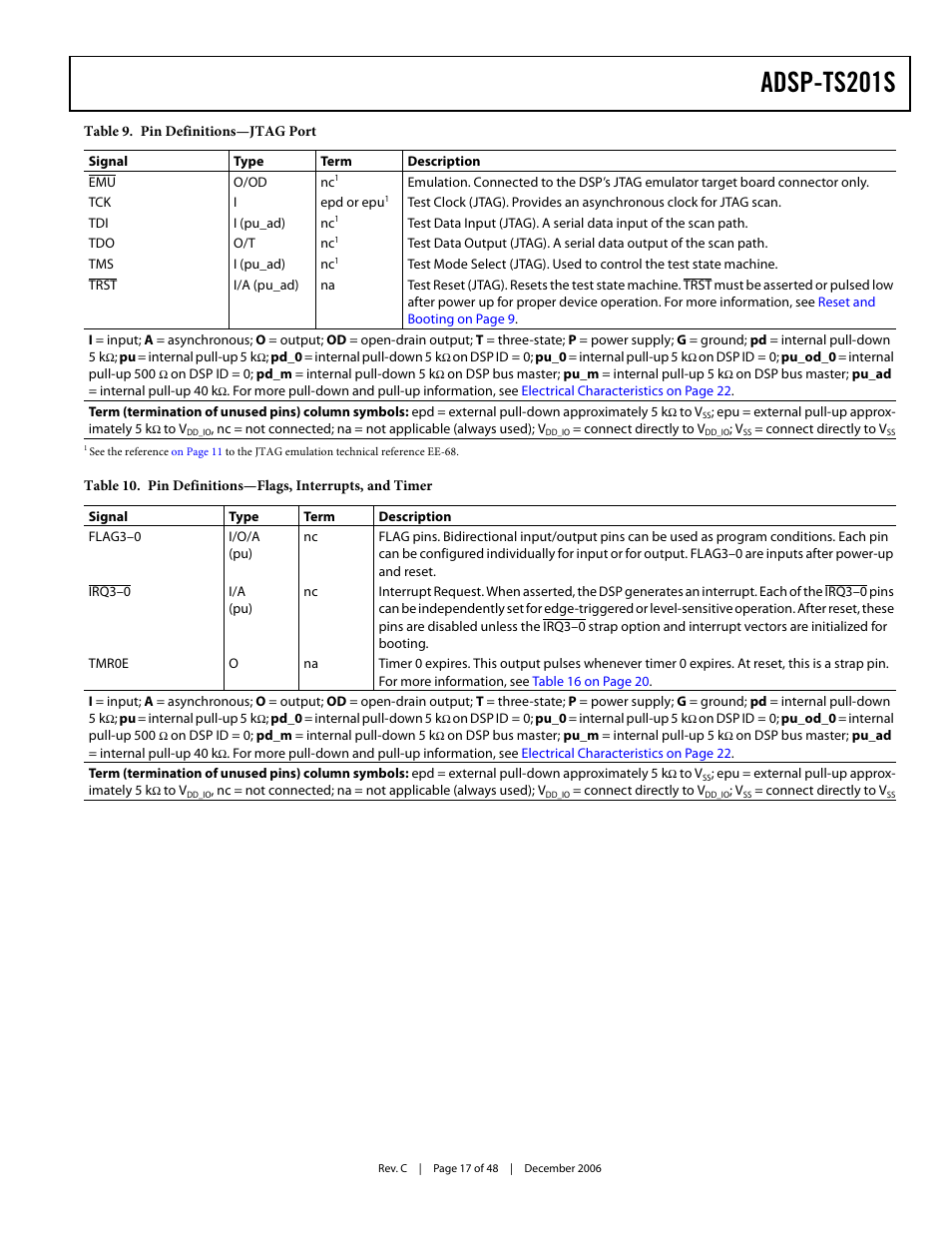 Adsp-ts201s | Analog Devices TigerSHARC ADSP-TS201S User Manual | Page 17 / 48