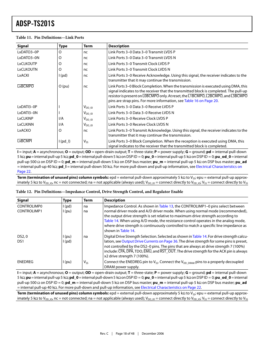Adsp-ts201s | Analog Devices TigerSHARC ADSP-TS201S User Manual | Page 18 / 48