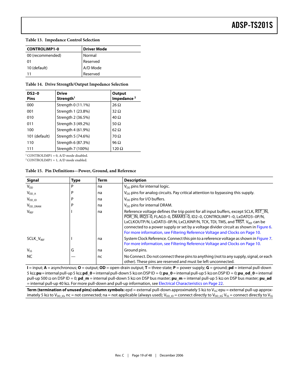 Table 13, Table 14, When | Adsp-ts201s | Analog Devices TigerSHARC ADSP-TS201S User Manual | Page 19 / 48
