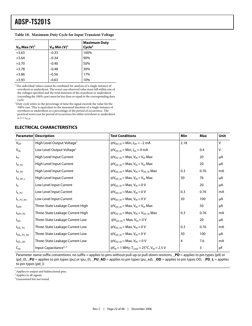 Electrical characteristics, Ion, see, Electrical characteristics on | Table 18, Adsp-ts201s | Analog Devices TigerSHARC ADSP-TS201S User Manual | Page 22 / 48