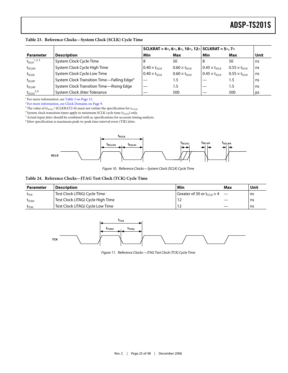 Adsp-ts201s | Analog Devices TigerSHARC ADSP-TS201S User Manual | Page 25 / 48