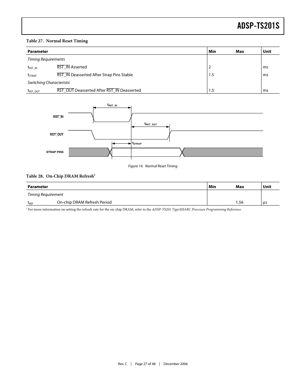 On-chip dram refresh, Table 27, Must be satisfied | Adsp-ts201s | Analog Devices TigerSHARC ADSP-TS201S User Manual | Page 27 / 48