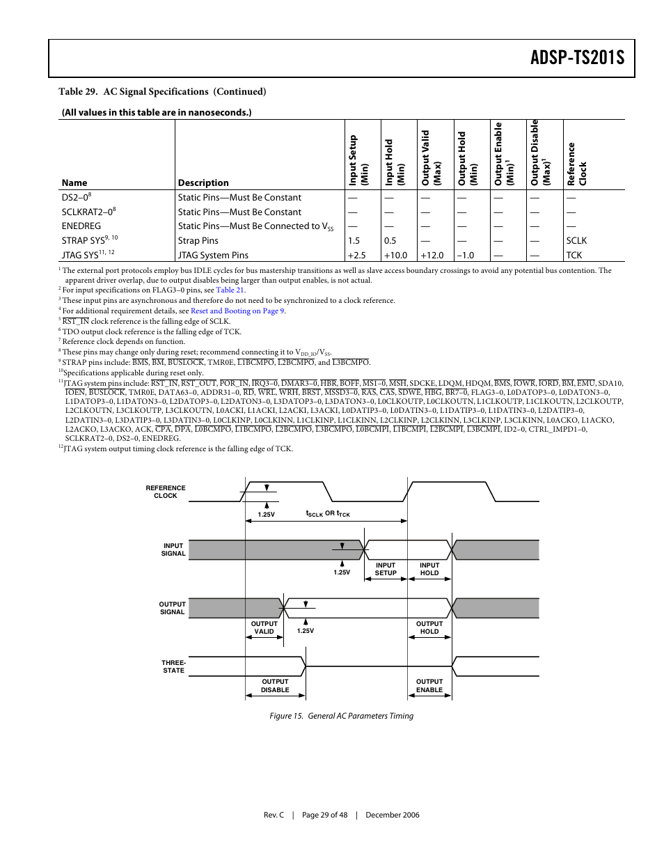 Adsp-ts201s | Analog Devices TigerSHARC ADSP-TS201S User Manual | Page 29 / 48