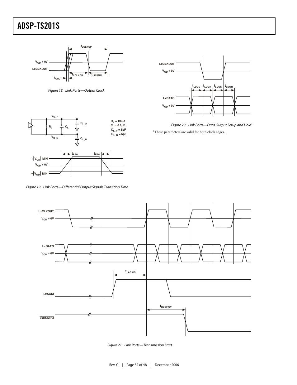 Figure 18, Figure 19, Figure 20 | Figure 21, Adsp-ts201s | Analog Devices TigerSHARC ADSP-TS201S User Manual | Page 32 / 48