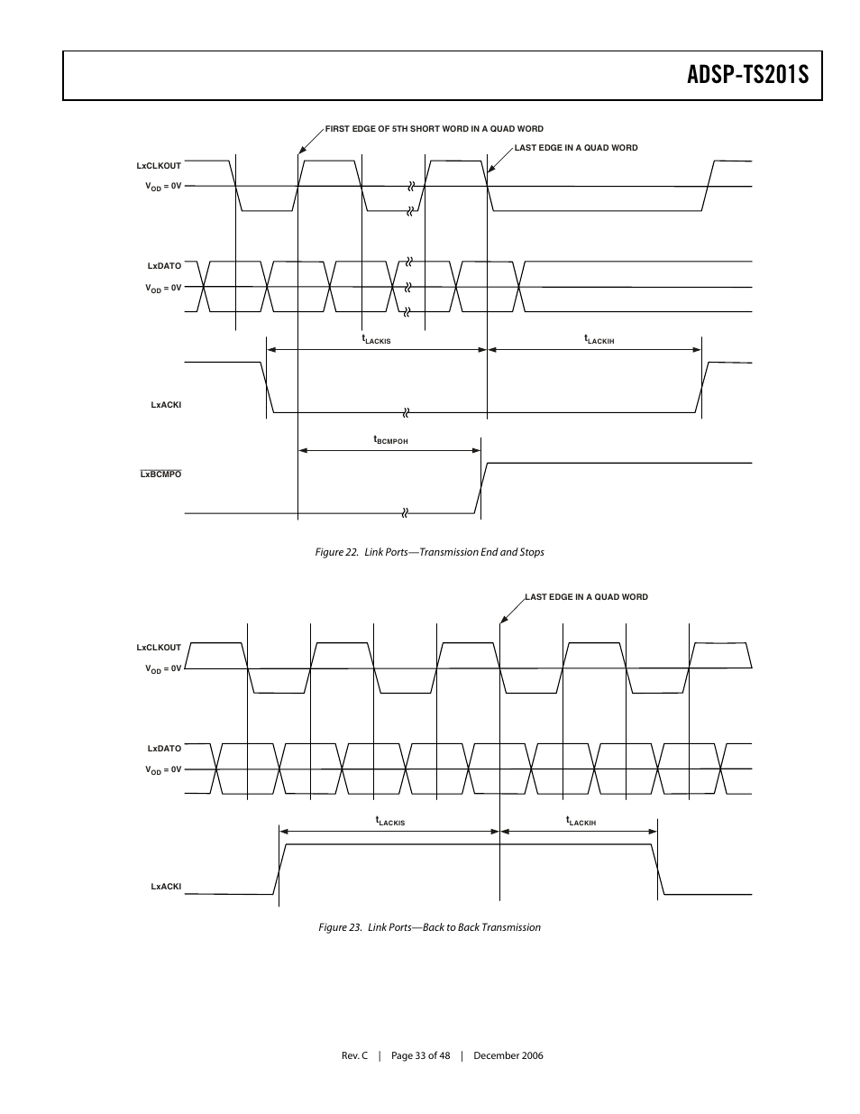 Figure 22, Figure 23, Adsp-ts201s | Analog Devices TigerSHARC ADSP-TS201S User Manual | Page 33 / 48