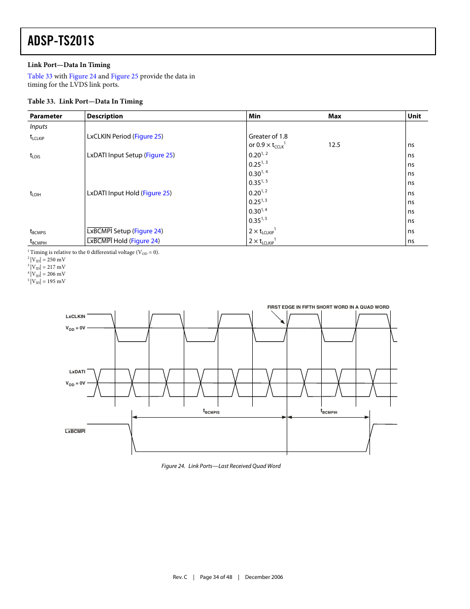 Link port-data in timing, Link port—data in timing, Adsp-ts201s | Analog Devices TigerSHARC ADSP-TS201S User Manual | Page 34 / 48