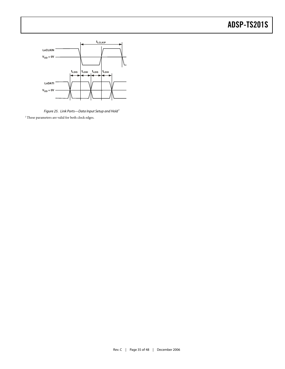 Figure 25, Provide the data i, Adsp-ts201s | Analog Devices TigerSHARC ADSP-TS201S User Manual | Page 35 / 48