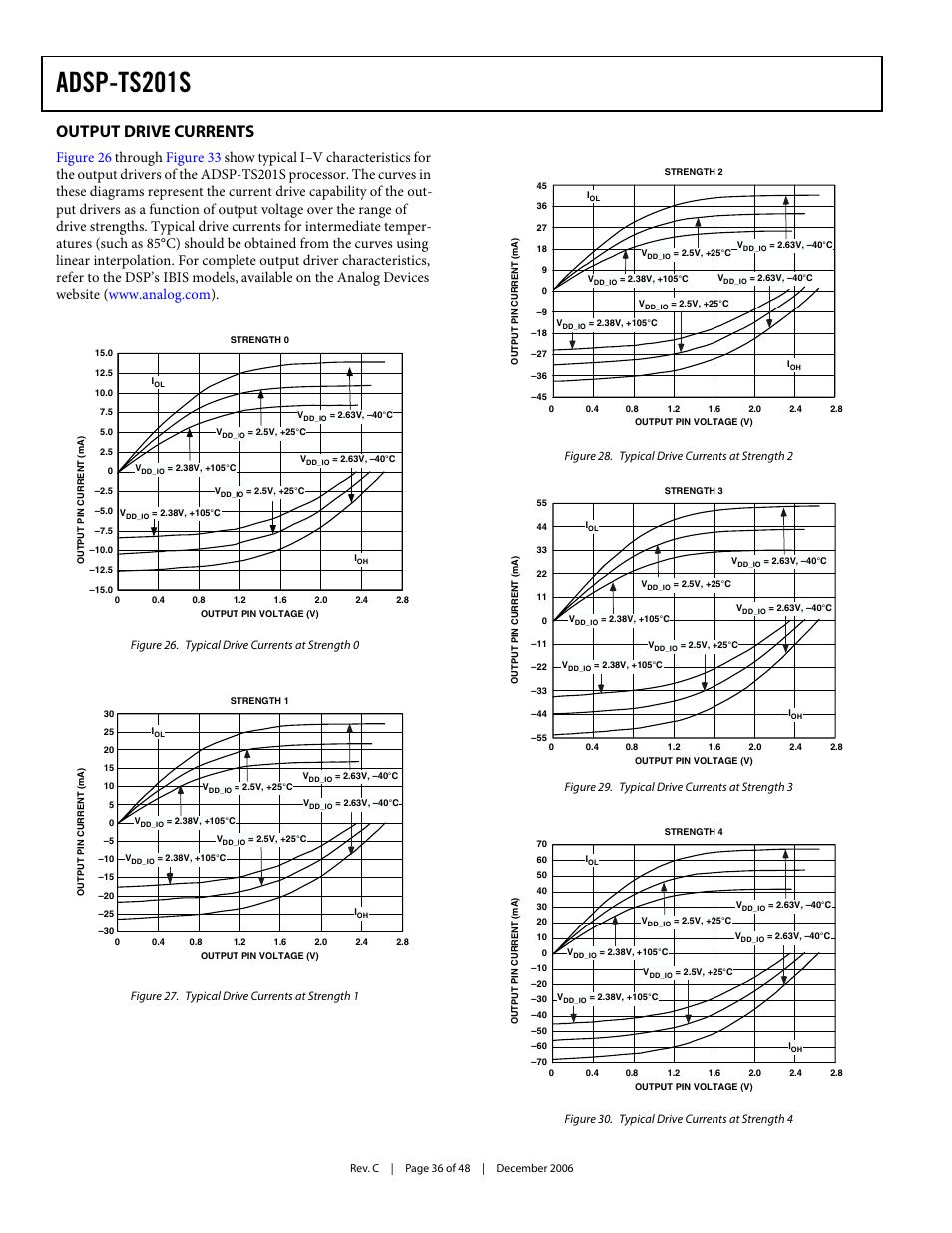 Output drive currents, Adsp-ts201s | Analog Devices TigerSHARC ADSP-TS201S User Manual | Page 36 / 48