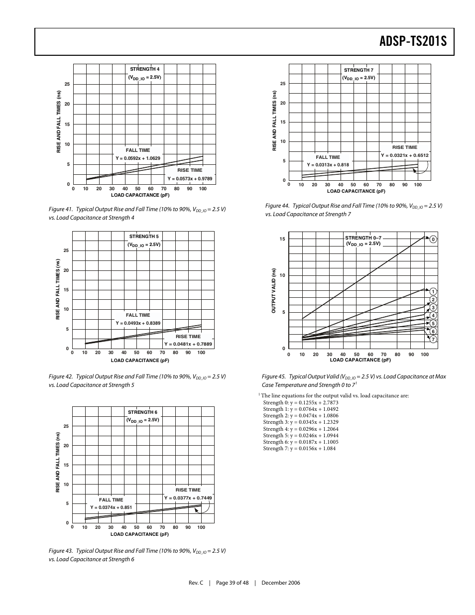 Figure 44, Figure 45, Graphically shows how ou | Adsp-ts201s | Analog Devices TigerSHARC ADSP-TS201S User Manual | Page 39 / 48