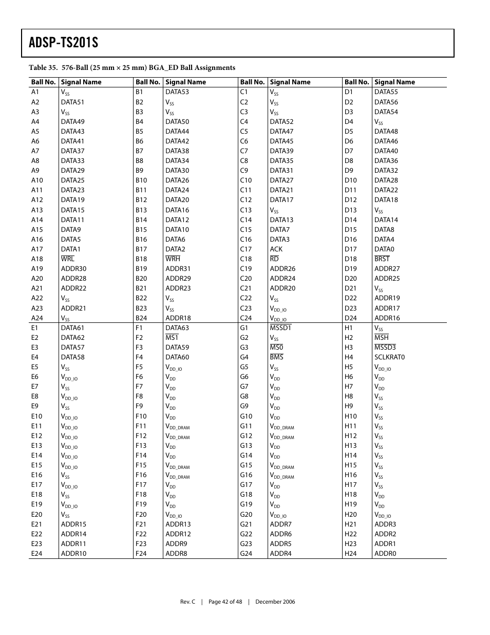 Adsp-ts201s | Analog Devices TigerSHARC ADSP-TS201S User Manual | Page 42 / 48