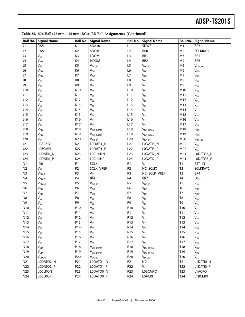Adsp-ts201s | Analog Devices TigerSHARC ADSP-TS201S User Manual | Page 43 / 48