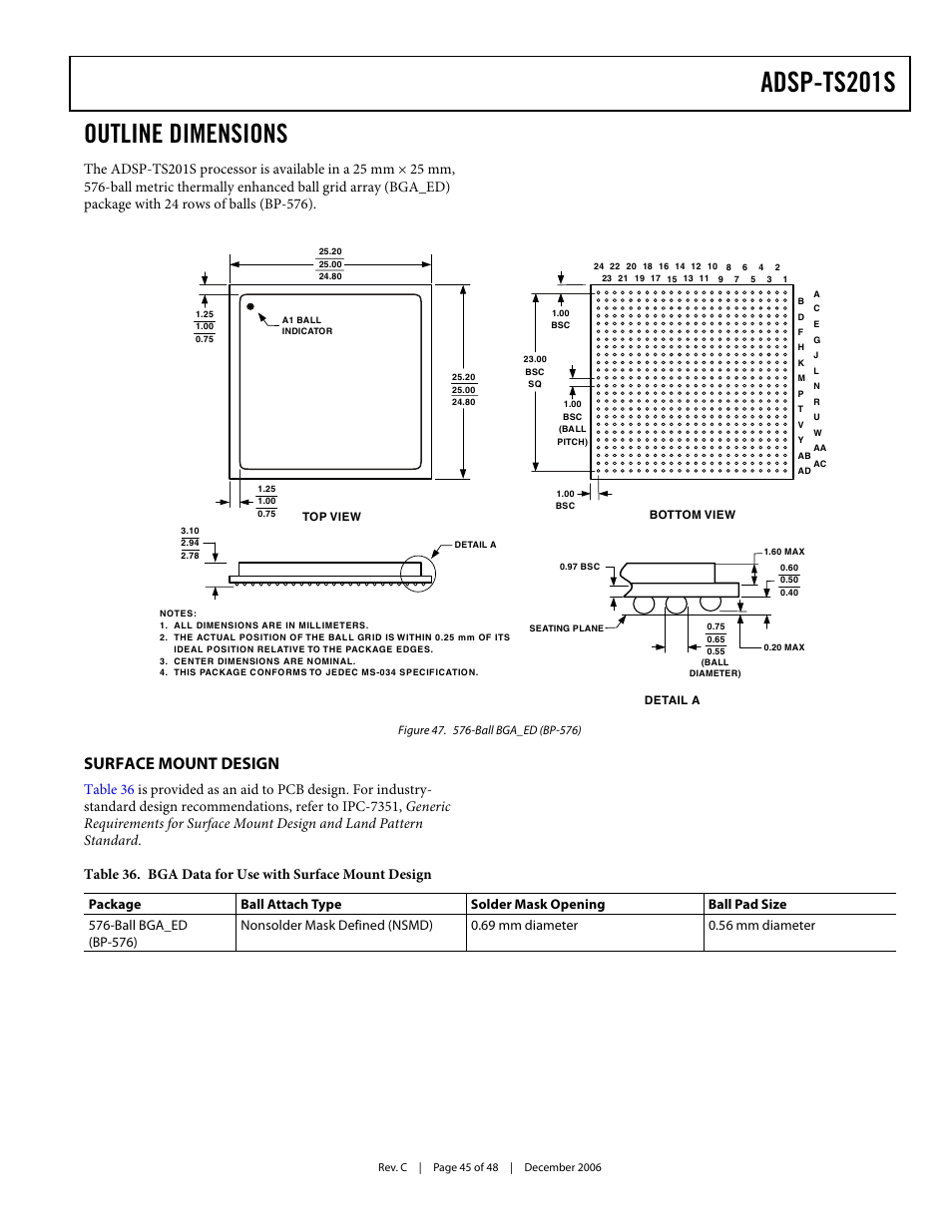 Outline dimensions, Surface mount design, Adsp-ts201s | Analog Devices TigerSHARC ADSP-TS201S User Manual | Page 45 / 48
