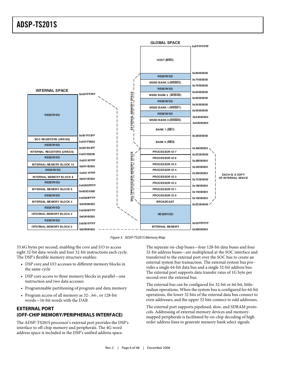 External port (off-chip memory/peripherals, Interface), Adsp-ts201s | Analog Devices TigerSHARC ADSP-TS201S User Manual | Page 6 / 48