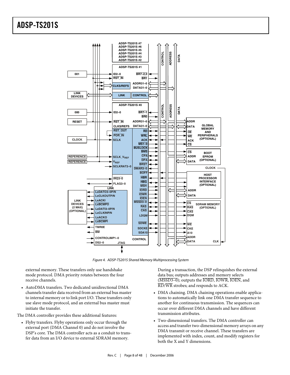 Figure 4, Adsp-ts201s | Analog Devices TigerSHARC ADSP-TS201S User Manual | Page 8 / 48