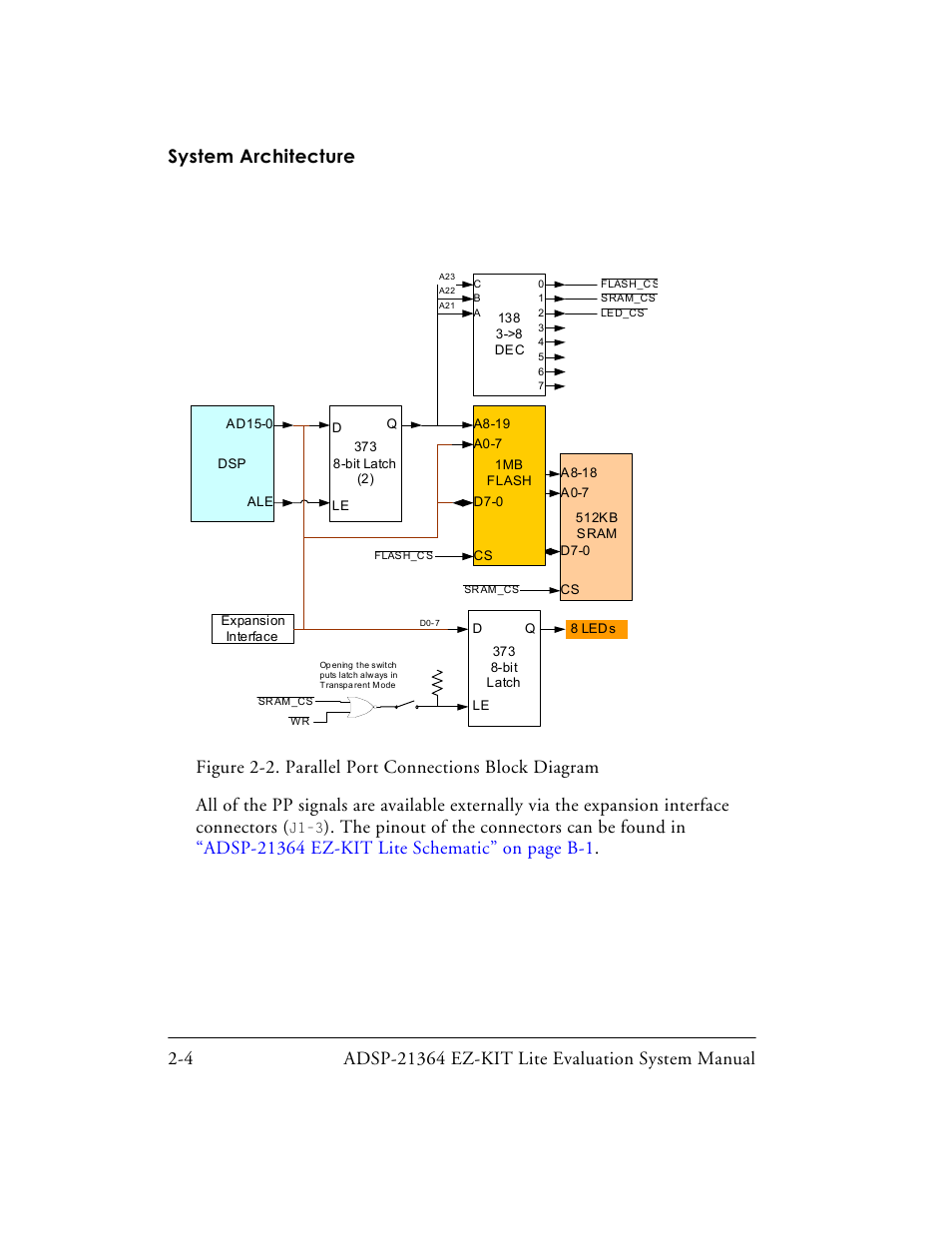 Figure 2-2, The pp | Analog Devices EZ-KIT Lite ADSP-21364 User Manual | Page 38 / 77