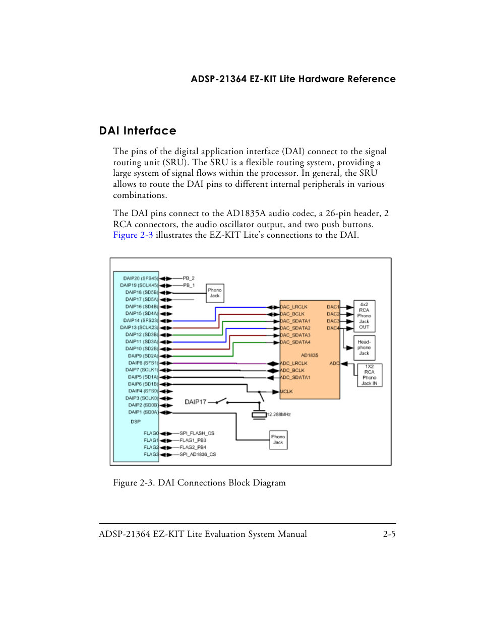 Dai interface, Figure 2-3. dai connections block diagram, Dai interface -5 | Analog Devices EZ-KIT Lite ADSP-21364 User Manual | Page 39 / 77