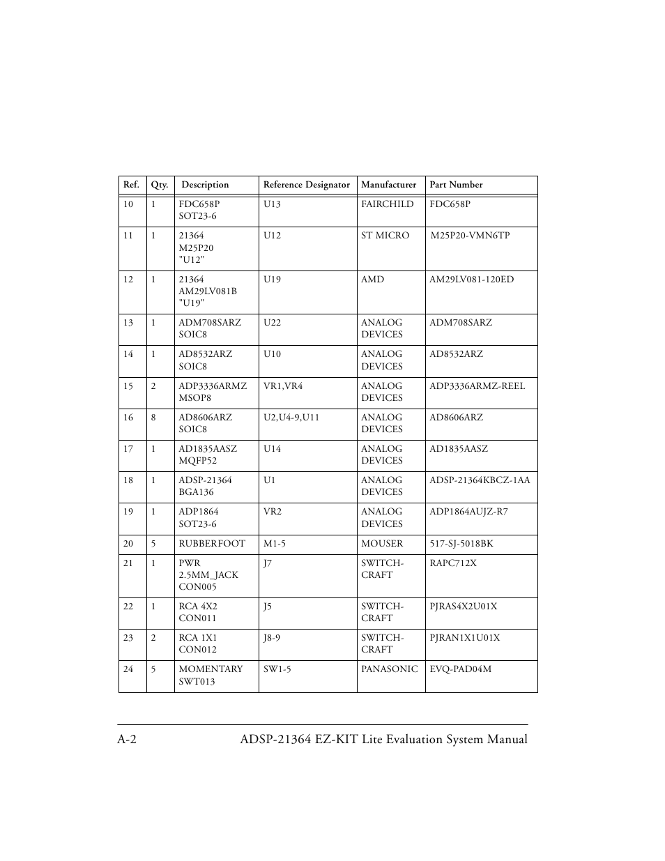 Analog Devices EZ-KIT Lite ADSP-21364 User Manual | Page 56 / 77