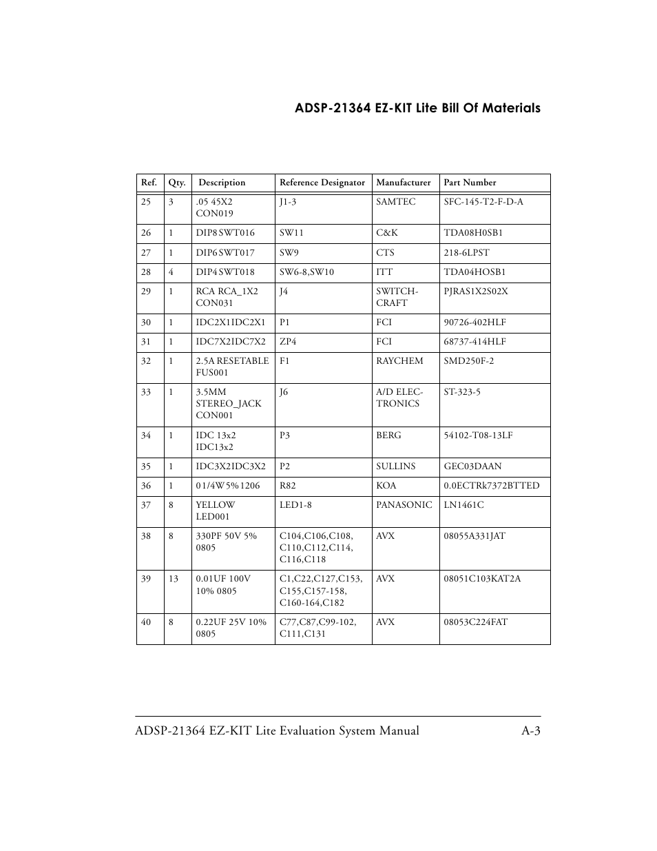 Analog Devices EZ-KIT Lite ADSP-21364 User Manual | Page 57 / 77