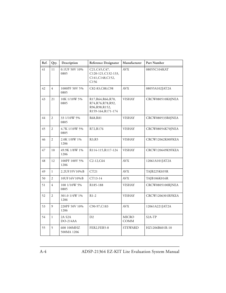Analog Devices EZ-KIT Lite ADSP-21364 User Manual | Page 58 / 77