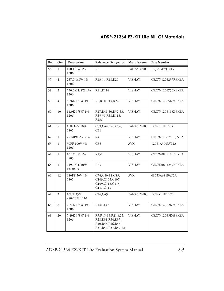 Analog Devices EZ-KIT Lite ADSP-21364 User Manual | Page 59 / 77
