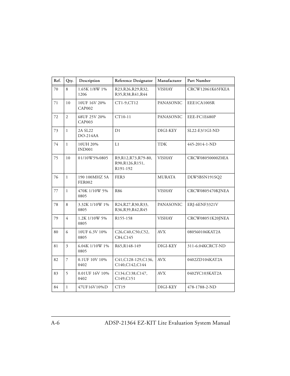 Analog Devices EZ-KIT Lite ADSP-21364 User Manual | Page 60 / 77