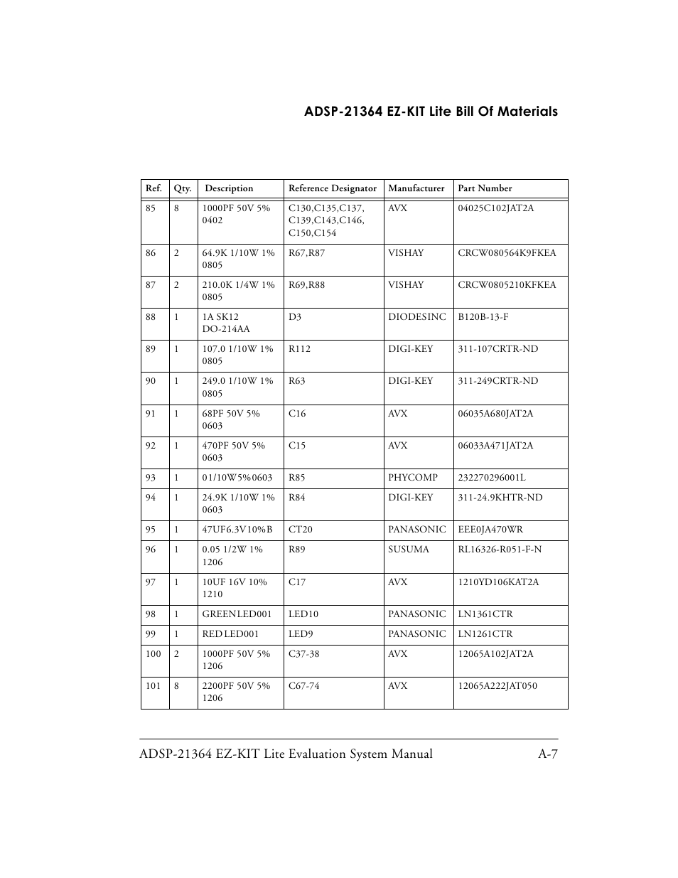 Analog Devices EZ-KIT Lite ADSP-21364 User Manual | Page 61 / 77