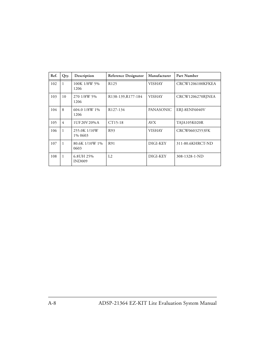 Analog Devices EZ-KIT Lite ADSP-21364 User Manual | Page 62 / 77