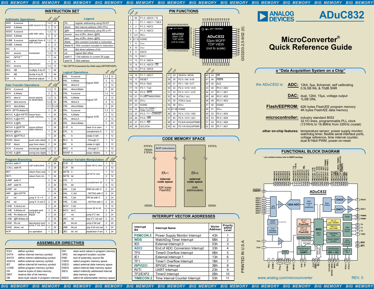 Analog Devices MicroConverter ADuC832 User Manual | 2 pages