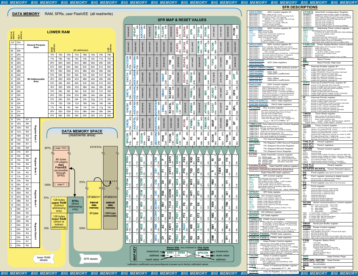 Analog Devices MicroConverter ADuC832 User Manual | Page 2 / 2