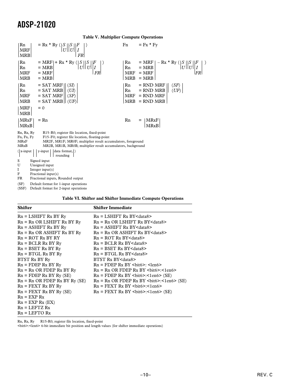 Analog Devices ADSP-21020 User Manual | Page 10 / 32