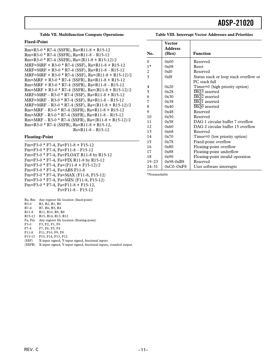 Analog Devices ADSP-21020 User Manual | Page 11 / 32